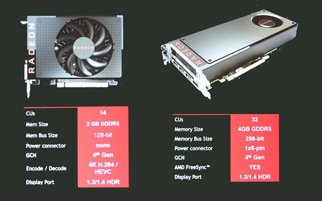 AMD predstavilo pecifikcie RX470 a RX460 grafickch kariet